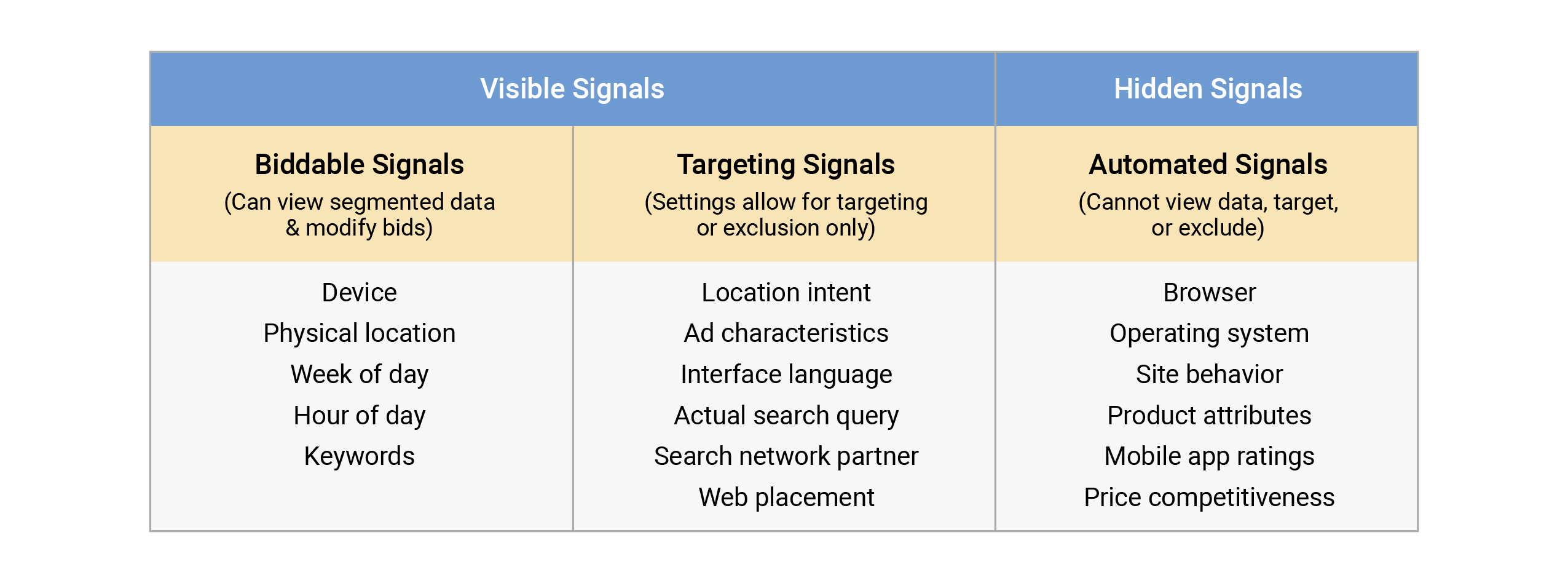 top signal